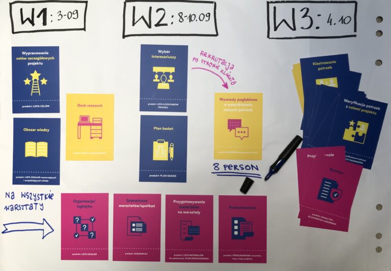 Rozpocznij projekt od zaprojektowania go